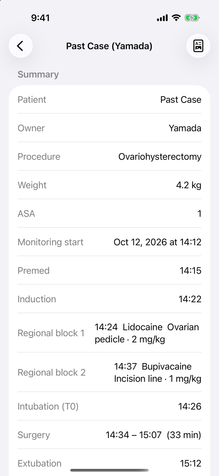 Past Case (Yamada) の詳細画面。SUMMARY に患者・飼い主・術式・体重・ASA・Monitoring start・Premed・Induction・Regional block 1 と 2・Intubation (T0)・Extubation・Anesthetic time 46 min・Total time 50 min・Recovery Good が並ぶ。